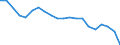 Unit of measure: Rate / Sex: Females / Geopolitical entity (reporting): Azerbaijan