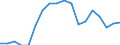 Unit of measure: Million tonnes / Geopolitical entity (reporting): Azerbaijan