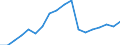 Currency: Million euro / Stock or flow: Reserve assets including monetary gold / Geopolitical entity (reporting): Azerbaijan