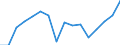 Currency: Million euro / Stock or flow: Currency in circulation and overnight deposits / Geopolitical entity (reporting): Belarus