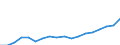 Currency: Million euro / Stock or flow: Currency in circulation and overnight deposits / Geopolitical entity (reporting): Armenia
