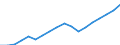 Currency: Million euro / Stock or flow: Currency in circulation and overnight deposits (M1) plus deposits with an agreed maturity up to 2 years and deposits redeemable at a period of notice up to 3 months / Geopolitical entity (reporting): Moldova
