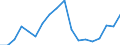 Currency: Million euro / Stock or flow: Currency in circulation and overnight deposits (M1) plus deposits with an agreed maturity up to 2 years and deposits redeemable at a period of notice up to 3 months / Geopolitical entity (reporting): Ukraine