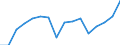 Currency: Million euro / Stock or flow: Currency in circulation and overnight deposits (M1) plus deposits with an agreed maturity up to 2 years and deposits redeemable at a period of notice up to 3 months / Geopolitical entity (reporting): Belarus