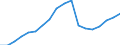 Currency: Million euro / Stock or flow: Currency in circulation and overnight deposits (M1) plus deposits with an agreed maturity up to 2 years and deposits redeemable at a period of notice up to 3 months / Geopolitical entity (reporting): Azerbaijan