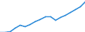Currency: Million euro / Stock or flow: Currency in circulation and overnight deposits (M1) plus deposits with an agreed maturity up to 2 years and deposits redeemable at a period of notice up to 3 months (M2) plus repurchase agreements and money market fund (MMF) shares/units and debt securities up to 2 years / Geopolitical entity (reporting): Moldova