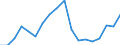 Currency: Million euro / Stock or flow: Currency in circulation and overnight deposits (M1) plus deposits with an agreed maturity up to 2 years and deposits redeemable at a period of notice up to 3 months (M2) plus repurchase agreements and money market fund (MMF) shares/units and debt securities up to 2 years / Geopolitical entity (reporting): Ukraine