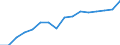 Currency: Million euro / Stock or flow: Currency in circulation and overnight deposits (M1) plus deposits with an agreed maturity up to 2 years and deposits redeemable at a period of notice up to 3 months (M2) plus repurchase agreements and money market fund (MMF) shares/units and debt securities up to 2 years / Geopolitical entity (reporting): Belarus