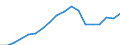 Currency: Million euro / Stock or flow: Currency in circulation and overnight deposits (M1) plus deposits with an agreed maturity up to 2 years and deposits redeemable at a period of notice up to 3 months (M2) plus repurchase agreements and money market fund (MMF) shares/units and debt securities up to 2 years / Geopolitical entity (reporting): Azerbaijan