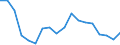 Unit of measure: Percentage of total / Statistical classification of economic activities in the European Community (NACE Rev. 2): Agriculture, forestry and fishing / Geopolitical entity (reporting): Moldova