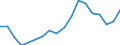 Unit of measure: Percentage of total / Statistical classification of economic activities in the European Community (NACE Rev. 2): Agriculture, forestry and fishing / Geopolitical entity (reporting): Ukraine