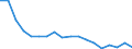 Unit of measure: Percentage of total / Statistical classification of economic activities in the European Community (NACE Rev. 2): Agriculture, forestry and fishing / Geopolitical entity (reporting): Georgia