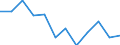 Unit of measure: Percentage of total / Statistical classification of economic activities in the European Community (NACE Rev. 2): Agriculture, forestry and fishing / Geopolitical entity (reporting): Belarus