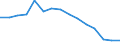 Unit of measure: Percentage of total / Statistical classification of economic activities in the European Community (NACE Rev. 2): Agriculture, forestry and fishing / Geopolitical entity (reporting): Armenia