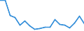 Unit of measure: Percentage of total / Statistical classification of economic activities in the European Community (NACE Rev. 2): Agriculture, forestry and fishing / Geopolitical entity (reporting): Azerbaijan