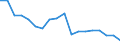 Unit of measure: Percentage of total / Statistical classification of economic activities in the European Community (NACE Rev. 2): Industry (except construction) / Geopolitical entity (reporting): Moldova