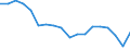 Unit of measure: Percentage of total / Statistical classification of economic activities in the European Community (NACE Rev. 2): Industry (except construction) / Geopolitical entity (reporting): Ukraine
