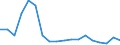 Unit of measure: Percentage of gross domestic product (GDP) / National accounts indicator (ESA 2010): Final consumption expenditure of general government / Geopolitical entity (reporting): Georgia