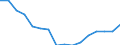 Unit of measure: Percentage of gross domestic product (GDP) / National accounts indicator (ESA 2010): Final consumption expenditure of general government / Geopolitical entity (reporting): Belarus