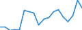 Unit of measure: Percentage of gross domestic product (GDP) / National accounts indicator (ESA 2010): Final consumption expenditure of general government / Geopolitical entity (reporting): Armenia