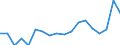 Unit of measure: Percentage of gross domestic product (GDP) / National accounts indicator (ESA 2010): Final consumption expenditure of general government / Geopolitical entity (reporting): Azerbaijan