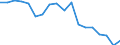 Unit of measure: Percentage of gross domestic product (GDP) / National accounts indicator (ESA 2010): Household and NPISH final consumption expenditure / Geopolitical entity (reporting): Moldova