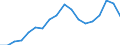 Unit of measure: Percentage of gross domestic product (GDP) / National accounts indicator (ESA 2010): Household and NPISH final consumption expenditure / Geopolitical entity (reporting): Ukraine