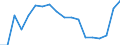 Unit of measure: Percentage of gross domestic product (GDP) / National accounts indicator (ESA 2010): Household and NPISH final consumption expenditure / Geopolitical entity (reporting): Georgia