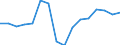 Unit of measure: Percentage of gross domestic product (GDP) / National accounts indicator (ESA 2010): Household and NPISH final consumption expenditure / Geopolitical entity (reporting): Belarus