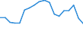Unit of measure: Percentage of gross domestic product (GDP) / National accounts indicator (ESA 2010): Household and NPISH final consumption expenditure / Geopolitical entity (reporting): Armenia