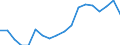 Unit of measure: Percentage of gross domestic product (GDP) / National accounts indicator (ESA 2010): Household and NPISH final consumption expenditure / Geopolitical entity (reporting): Azerbaijan