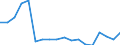 Unit of measure: Percentage of gross domestic product (GDP) / National accounts indicator (ESA 2010): Gross capital formation / Geopolitical entity (reporting): Moldova