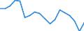 Unit of measure: Percentage of gross domestic product (GDP) / National accounts indicator (ESA 2010): Gross capital formation / Geopolitical entity (reporting): Ukraine