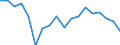 Unit of measure: Percentage of gross domestic product (GDP) / National accounts indicator (ESA 2010): Gross capital formation / Geopolitical entity (reporting): Georgia