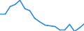 Unit of measure: Percentage of gross domestic product (GDP) / National accounts indicator (ESA 2010): Gross capital formation / Geopolitical entity (reporting): Armenia