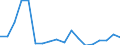 Unit of measure: Percentage of gross domestic product (GDP) / National accounts indicator (ESA 2010): Gross fixed capital formation / Geopolitical entity (reporting): Moldova