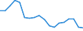 Unit of measure: Percentage of gross domestic product (GDP) / National accounts indicator (ESA 2010): Gross fixed capital formation / Geopolitical entity (reporting): Ukraine