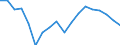 Unit of measure: Percentage of gross domestic product (GDP) / National accounts indicator (ESA 2010): Gross fixed capital formation / Geopolitical entity (reporting): Georgia