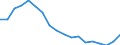 Unit of measure: Percentage of gross domestic product (GDP) / National accounts indicator (ESA 2010): Gross fixed capital formation / Geopolitical entity (reporting): Armenia