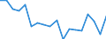 Unit of measure: Percentage of gross domestic product (GDP) / National accounts indicator (ESA 2010): Changes in inventories / Geopolitical entity (reporting): Moldova