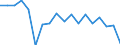 Unit of measure: Percentage of gross domestic product (GDP) / National accounts indicator (ESA 2010): Changes in inventories / Geopolitical entity (reporting): Georgia