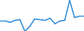 Unit of measure: Percentage of gross domestic product (GDP) / National accounts indicator (ESA 2010): Changes in inventories / Geopolitical entity (reporting): Armenia