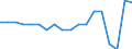 Unit of measure: Percentage of gross domestic product (GDP) / National accounts indicator (ESA 2010): Changes in inventories / Geopolitical entity (reporting): Azerbaijan