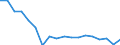 Unit of measure: Percentage of gross domestic product (GDP) / National accounts indicator (ESA 2010): Exports of goods and services / Geopolitical entity (reporting): Moldova