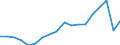 Unit of measure: Percentage of gross domestic product (GDP) / National accounts indicator (ESA 2010): Exports of goods and services / Geopolitical entity (reporting): Georgia