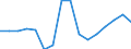 Unit of measure: Percentage of gross domestic product (GDP) / National accounts indicator (ESA 2010): Exports of goods and services / Geopolitical entity (reporting): Belarus