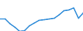 Unit of measure: Percentage of gross domestic product (GDP) / National accounts indicator (ESA 2010): Exports of goods and services / Geopolitical entity (reporting): Armenia