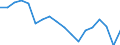 Unit of measure: Percentage of gross domestic product (GDP) / National accounts indicator (ESA 2010): Exports of goods and services / Geopolitical entity (reporting): Azerbaijan