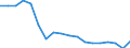 Unit of measure: Percentage of gross domestic product (GDP) / National accounts indicator (ESA 2010): Imports of goods and services / Geopolitical entity (reporting): Moldova