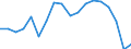 Unit of measure: Percentage of gross domestic product (GDP) / National accounts indicator (ESA 2010): Imports of goods and services / Geopolitical entity (reporting): Ukraine